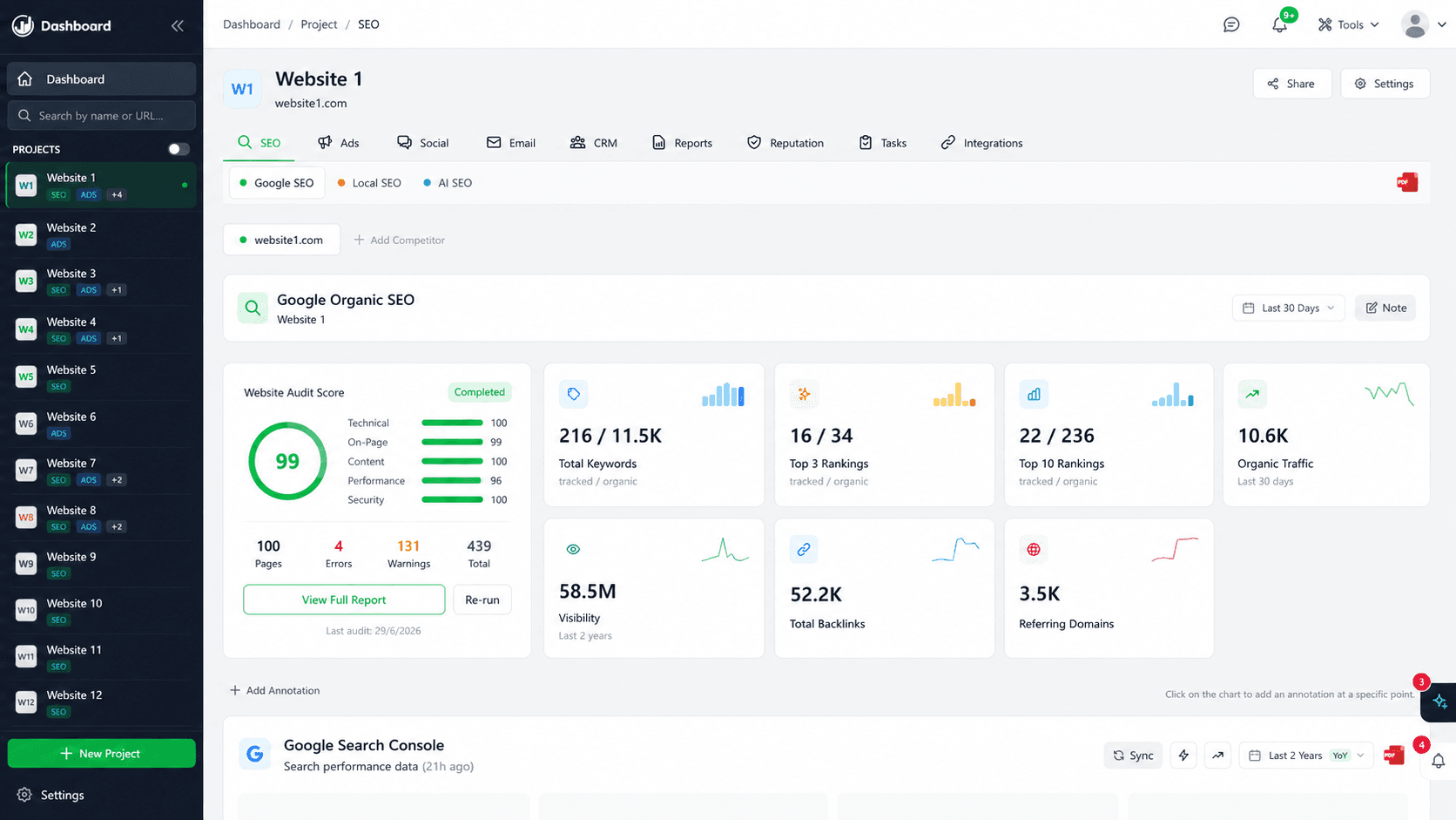 A project's SEO dashboard — audit score, rankings, backlinks and Search Console